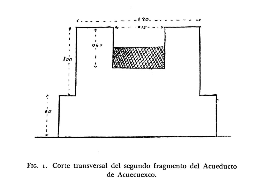 Aqueduct Acuecuexco Diagram
