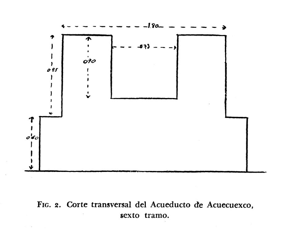 A crossection view of a segment of the Acuecuexco Aqueduct. From The Spring and the Aqueduct of Acuecuexco, by Cesar Lizardi Ramos.